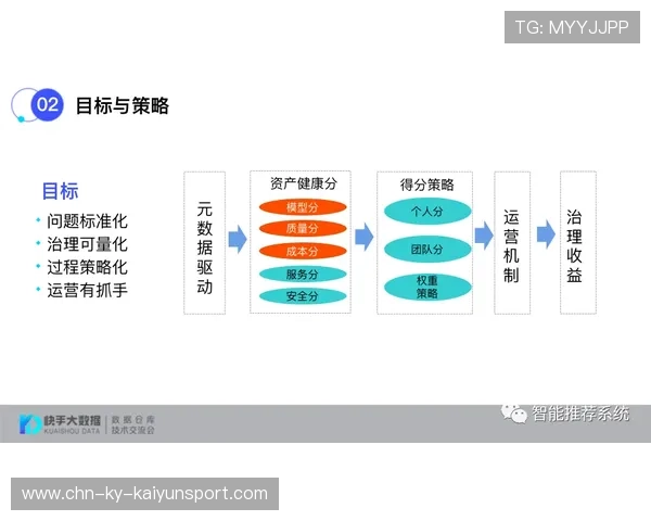 琑队如何建立青训成果的长期跟踪、评估与转化闭环，青训体系